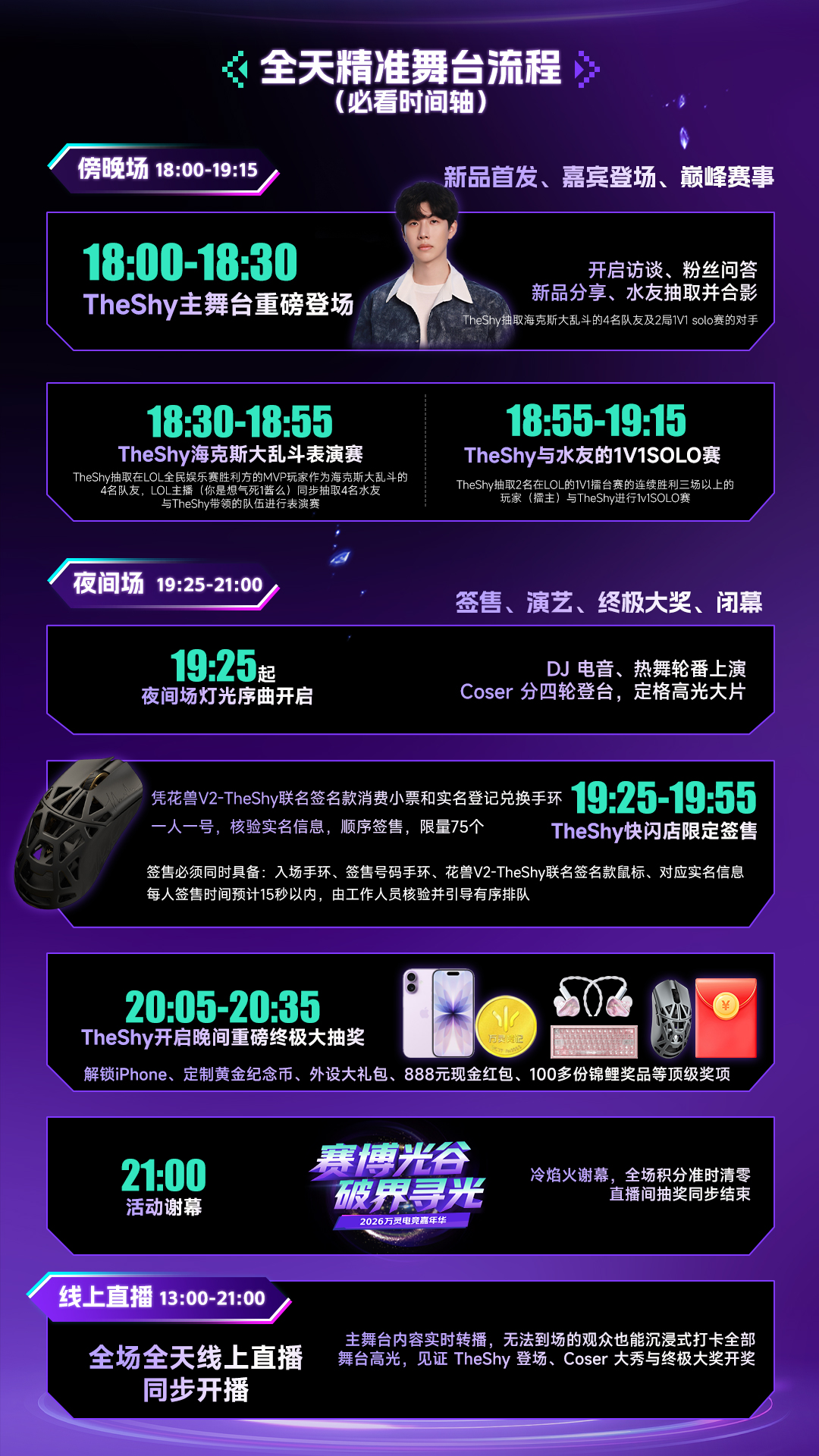 流程2