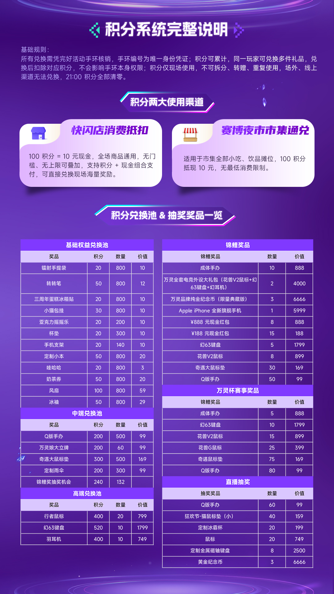 流程5